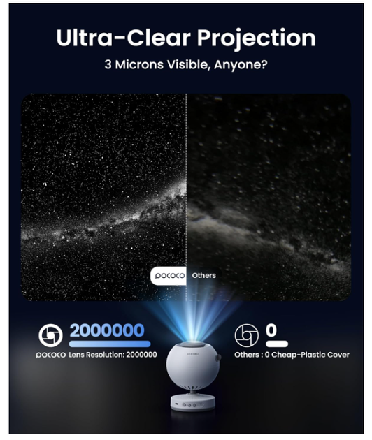 POCOCO Galaxy Star Projector Проектор звездного неба с оптическими дисками, домашний планетарий LED ночник - изображение 2