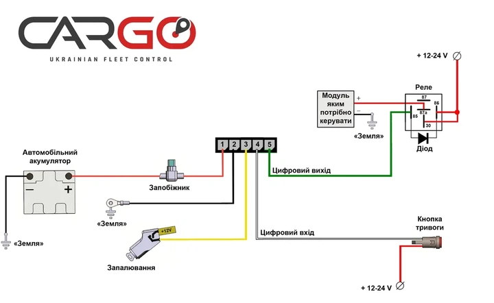 GPS трекер Cargo Light CL3 - зображення 3