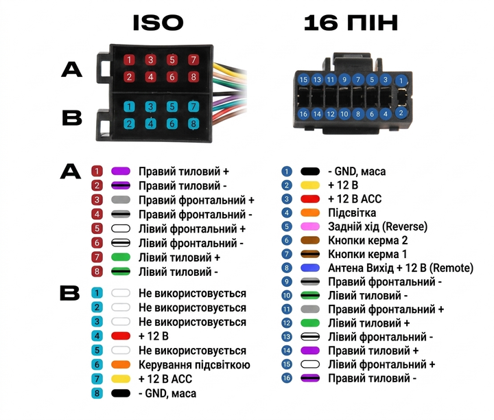 Кабель-переходник для автомагнитолы 16 pin на ISO (21 см) (0174) - изображение 5