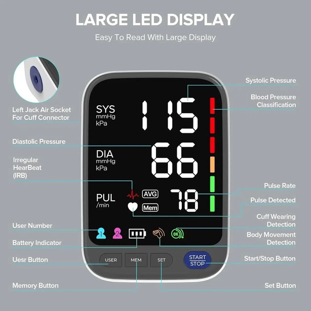 Автоматический тонометр на плечо WAJ FC-BP113 с LED дисплеем, электронный аппарат для измерения давления и пульса + - Б/У - изображение 2