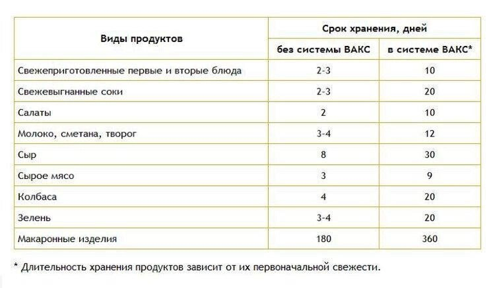 Вакуумный насос с крышками для хранения продуктов VACS набор 9 крышек (2335) - Фото 7 Вакуумный насос с крышками для хранения продуктов VACS набор 9 крышек (2335) - изображение 7