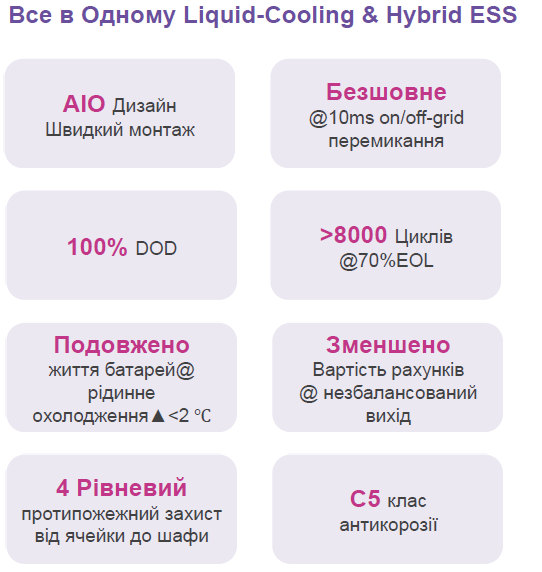 Система накопления энергии Fox ESS 241кВт/час 314А Гибридная система 125кВт для СЭС сети генератора систем питания електромобили - Фото 4 Система накопления энергии Fox ESS 241кВт/час 314А Гибридная система 125кВт для СЭС сети генератора систем питания електромобили - изображение 4