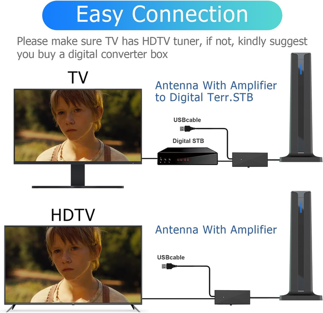 Цифровая комнатная антенна для Smart TV HDTV Amplified с усилителем сигнала 25dBi, кабель 5м, радиус 700+ км, Black - Фото 7 Цифровая комнатная антенна для Smart TV HDTV Amplified с усилителем сигнала 25dBi, кабель 5м, радиус 700+ км, Black - изображение 7