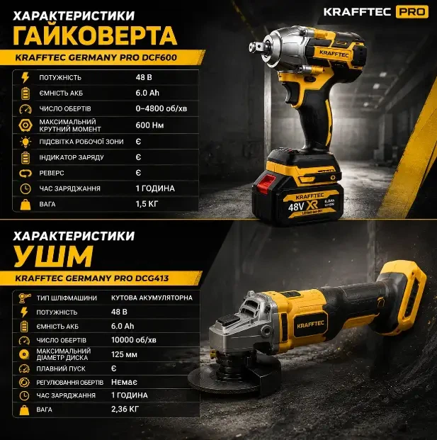 Аккумуляторный набор 2в1 Krafftec болгарка и гайковерт, бесщеточный комплект 48V - изображение 7