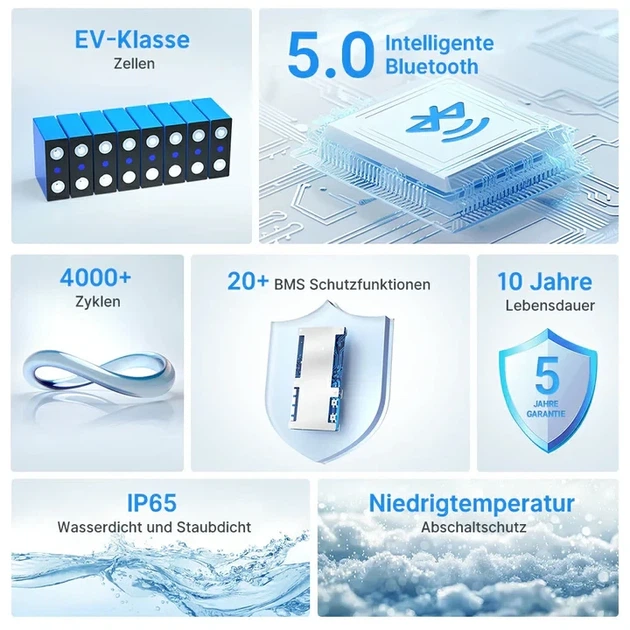 Акумулятор Redodo LifePO4 24В 100Аг 2560Вт год Bluetooth - Фото 3 Акумулятор Redodo LifePO4 24В 100Аг 2560Вт год Bluetooth - изображение 3