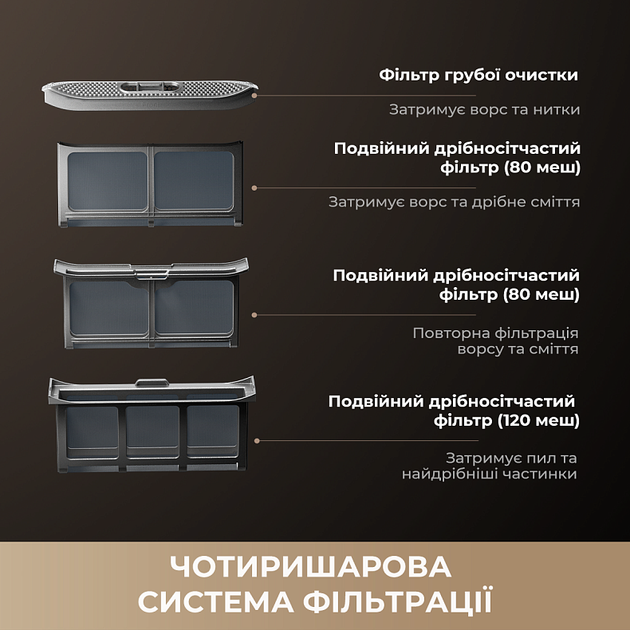 Сушильна машина Dreame L9 (DWD09L90TA) (7273258) - изображение 9