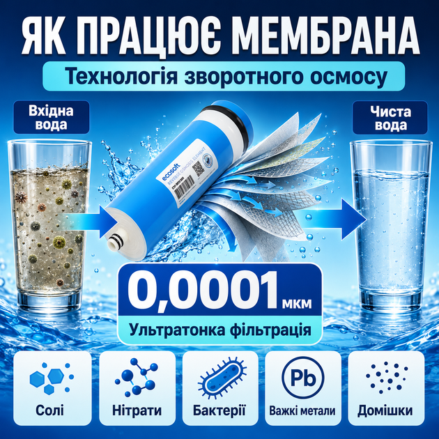 Високопродуктивна мембрана зворотного осмосу Ecosoft 500 галонів для комерційних та побутових систем - изображение 4
