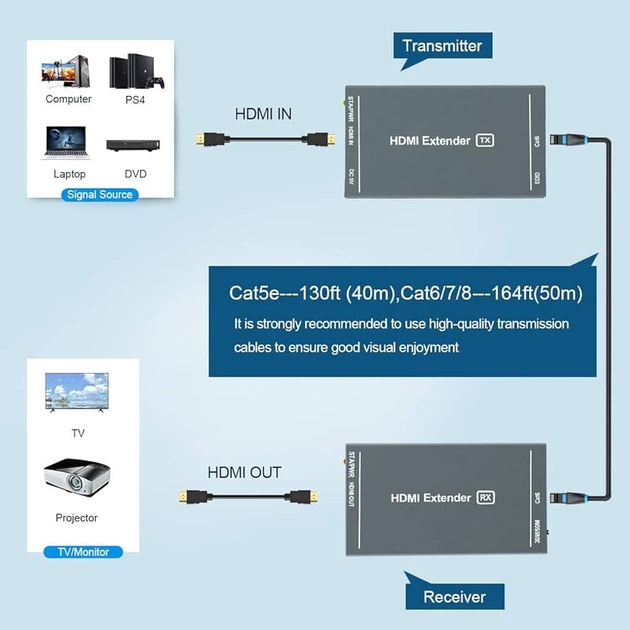 Разветвитель HDMI Extender, 164-футовая Full HD нежатая передача до 1080P@60Hz. Черный. - изображение 3