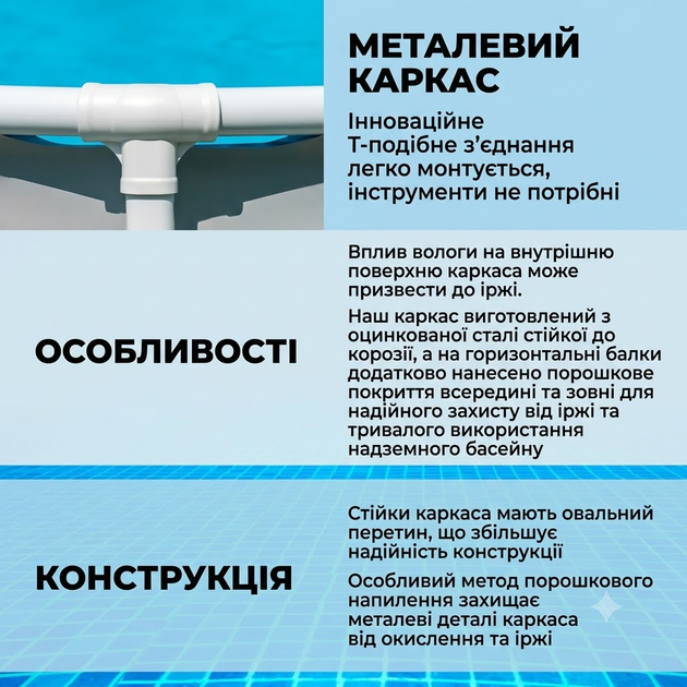 Каркасний басейн Intex 28200 круглий 305x76 см синій 4485 л для сімейного відпочинку - зображення 4