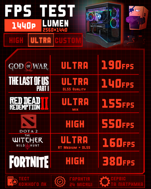 Игровой ПК Lumen (RTX 5070 12GB / Ryzen 7 7700 / 32GB DDR5 / SSD 512GB) - Фото 5 Игровой ПК Lumen (RTX 5070 12GB / Ryzen 7 7700 / 32GB DDR5 / SSD 512GB) - изображение 5