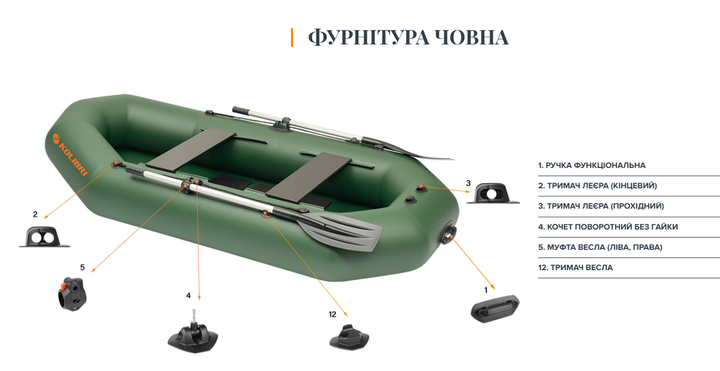 Легкая надувная лодка Kolibri К-270 + Пайол слань-коврик, двухместная, гребная, двухсекционная, 100 х 47 х 33 см, 25.3 кг, зеленая - изображение 3