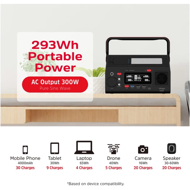 Зарядная станция Energizer 300W 293Wh (PPS300W2) - Фото 5 Зарядная станция Energizer 300W 293Wh (PPS300W2) - изображение 5