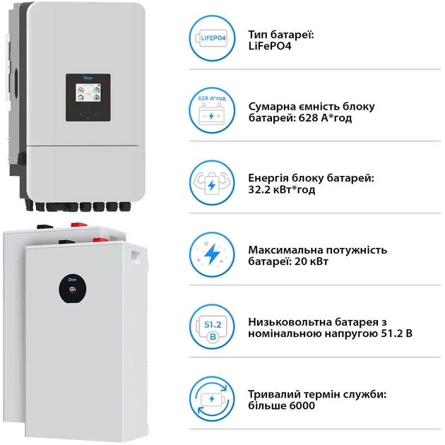Система хранения энергии DEYE SV-3DE20K1-LDE32K1-1 20kW 32.2kWh 2BAT LiFePO4 ≥6000 циклов (SV-3DE20K1-LDE32K1-1) - Фото 5 Система хранения энергии DEYE SV-3DE20K1-LDE32K1-1 20kW 32.2kWh 2BAT LiFePO4 ≥6000 циклов (SV-3DE20K1-LDE32K1-1) - изображение 5
