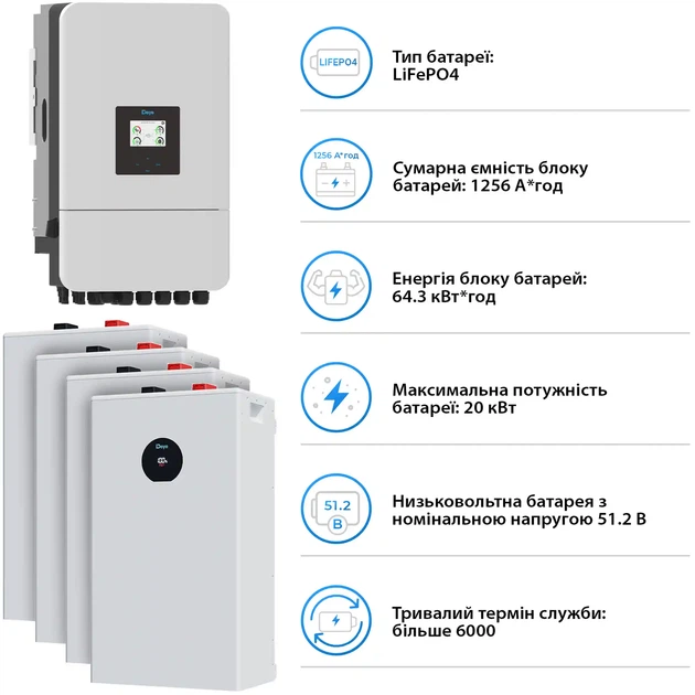 Система хранения энергии DEYE SV-3DE20K1-LDE64K1-1 20kW 64.3kWh 4BAT LiFePO4 ≥6000 циклов (SV-3DE20K1-LDE64K1-1) - изображение 5