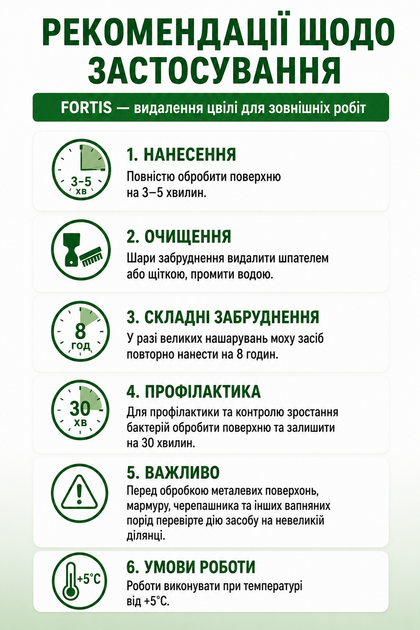Средство для удаление плесени для внешних работ 2л Fortis - Фото 3 Средство для удаление плесени для внешних работ 2л Fortis - изображение 3