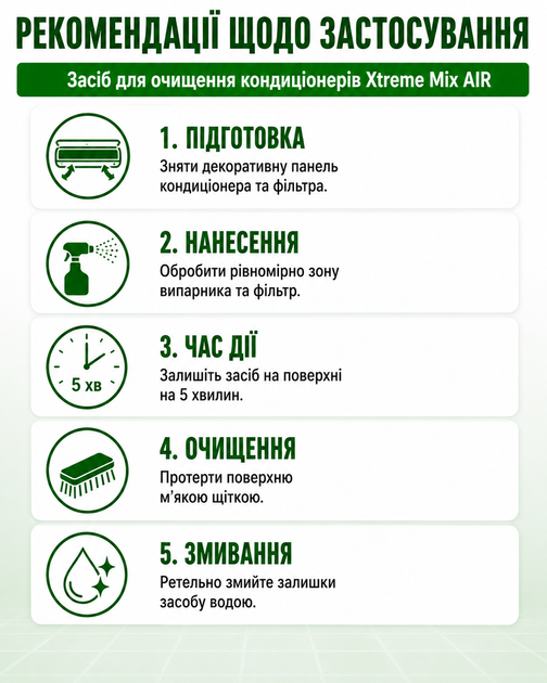Очищення кондиціонерів 0,5л Synclean air - зображення 3