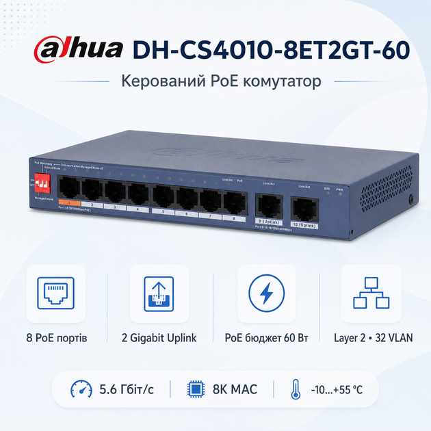 Коммутатор управляемый Dahua DH-CS4010-8ET2GT-60 настольный 8-портовый PoE 4–63 Вт - изображение 2