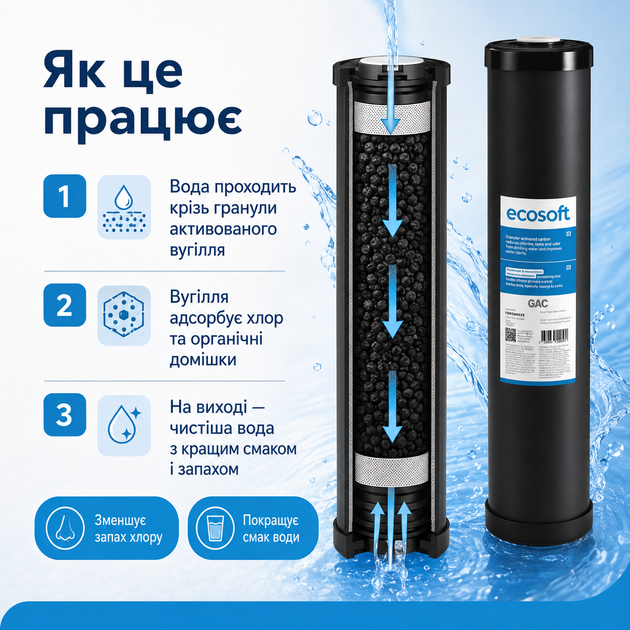 Вугільний картридж Екософт Big Blue 20 (4,5"х20") з гранульованим активованим вугіллям - изображение 3