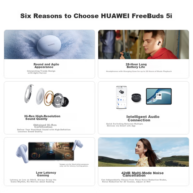 Наушники Huawei FreeBuds 5i White - изображение 2