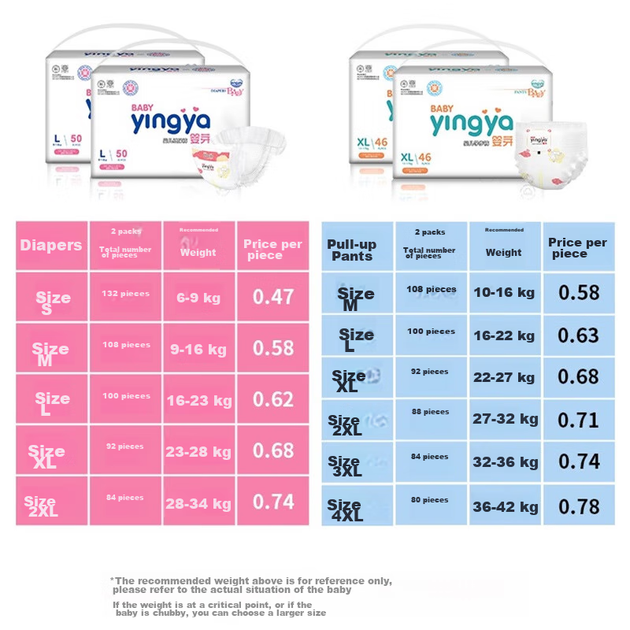 Подгузники-трусики YINGYA XXL 2×88шт 13.5-16кг ультратонкие дышащие - изображение 4