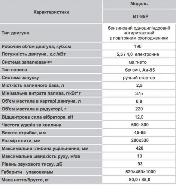Вибротрамбовка бензиновая Кентавр ВТ95Р - Фото 3 Вибротрамбовка бензиновая Кентавр ВТ95Р - зображення 3