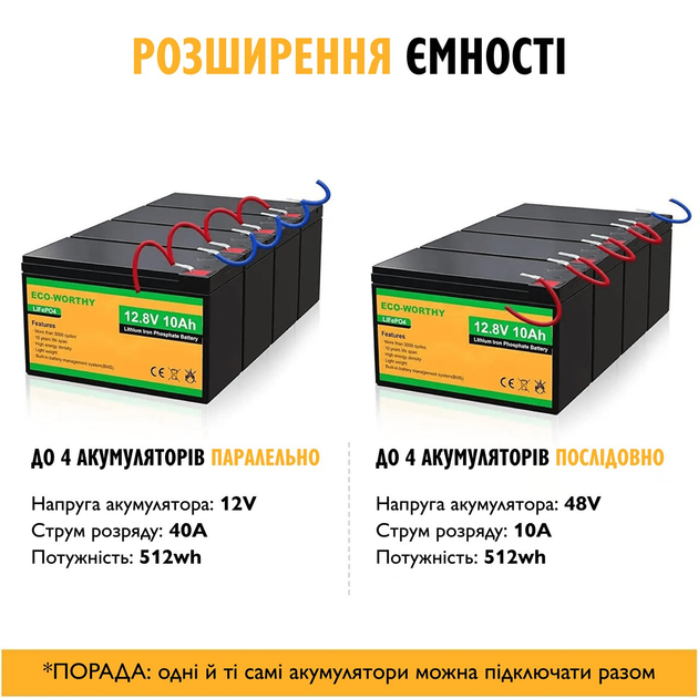 Акумуляторна батарея ECO-WORTHY LiFePO4 12,8V 10Ah 128Wh акумулятор для резервного живлення сонячних систем і кемпінгу з вбудованою BMS та ресурсом понад 3000 циклів - зображення 4