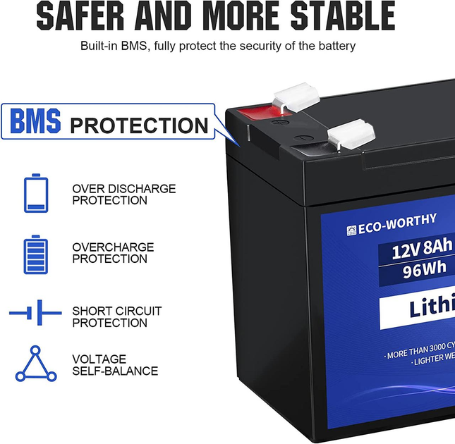 Літієвий акумулятор ECO-WORTHY LiFePO4 12V 8Ah (96Wh) з BMS 3000+ циклів акумуляторна батарея глибокого циклу - зображення 6
