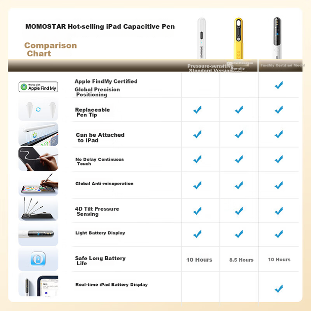 Стилус MOMAX для Apple iPad сумісний з Apple Pencil 2 iPad 10/9/air4/5/Pro - зображення 6