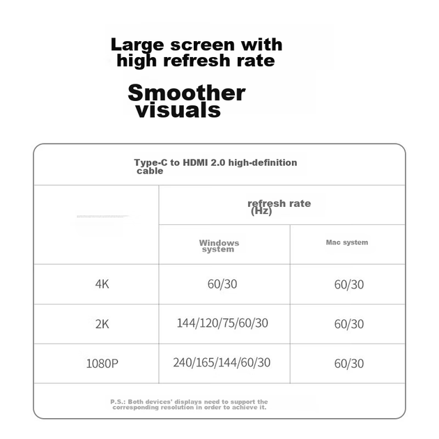 Кабель Ugreen USB Type-C - HDMI 4K 60 Гц 2 м (50571) - Фото 11 Кабель Ugreen USB Type-C - HDMI 4K 60 Гц 2 м (50571) - изображение 11