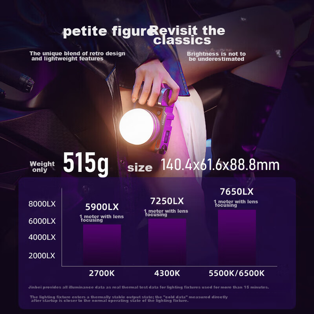 Осветитель JINBEI EF-40BI LED 40Вт двухцветный - изображение 12