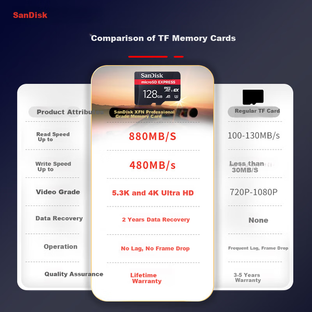 Карта памяти SANDISK microSD Express 128GB 880 МБ/с (SDSQXFN-128G-ZN4NN) - Фото 5 Карта памяти SANDISK microSD Express 128GB 880 МБ/с (SDSQXFN-128G-ZN4NN) - изображение 5