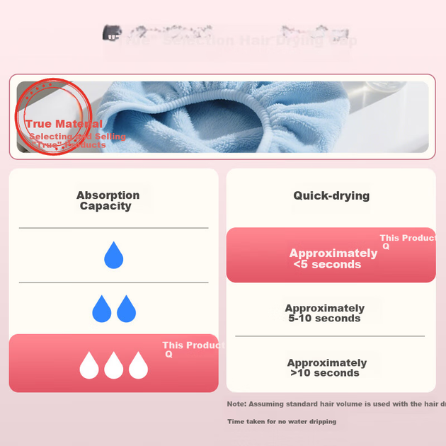 Полотенце-шапочка для волос PurCotton, впитывающее, быстросохнущее, эластичное, 32×73 см - Фото 4 Полотенце-шапочка для волос PurCotton, впитывающее, быстросохнущее, эластичное, 32×73 см - изображение 4