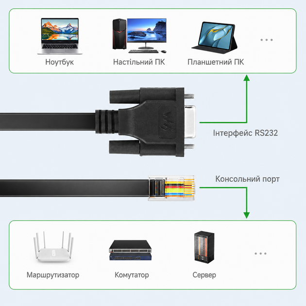 Консольний кабель RS232 to RJ45 Waveshare 26013 45685 - зображення 5