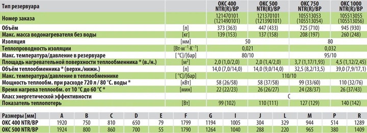 Бойлер непрямого нагріву стаціонарний. OKC 1000 NTR/BP + термоізоляція 6231204 або 6232024 - изображение 2