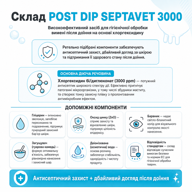 Средство после доения 3000ppm на основе хлоргексидина POST DIP SEPTAVET 3000, 5кг KLINE - Фото 3 Средство после доения 3000ppm на основе хлоргексидина POST DIP SEPTAVET 3000, 5кг KLINE - изображение 3