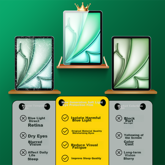 Скло захисне BOSQING для iPad Air 3 та iPad Pro 10.5 з фільтром синього світла - зображення 6