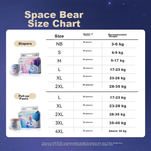 Подгузники-трусики Baoyingmei Space Bear XXXL, 32 шт (16-18кг), ультратонкие - изображение 4