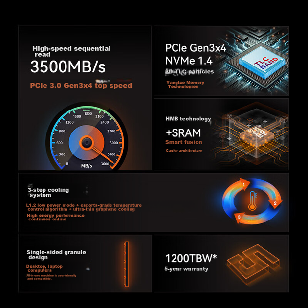SSD-накопитель BIWIN NV3500, 512 ГБ, M.2 NVMe PCIe 3.0, до 3500 МБ/с - изображение 5