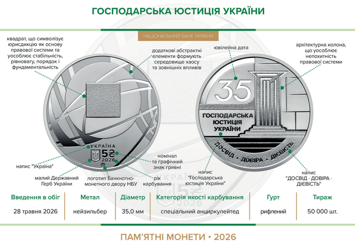 Монета НБУ "Хозяйственная юстиция Украины" 5 гривен 2026 - изображение 5