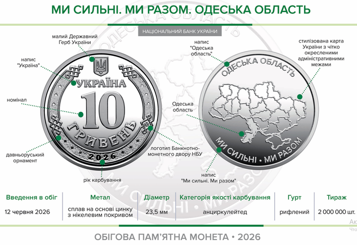 Сувенірний рол 25 монет "Ми сильні. Ми разом. Одеська область" 10 гривень 2026 - зображення 4