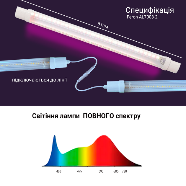 Светодиодный фитосветильник Feron AL7003-2 18Вт фито полного спектра IP65 для растений (AL7003/18) - изображение 2