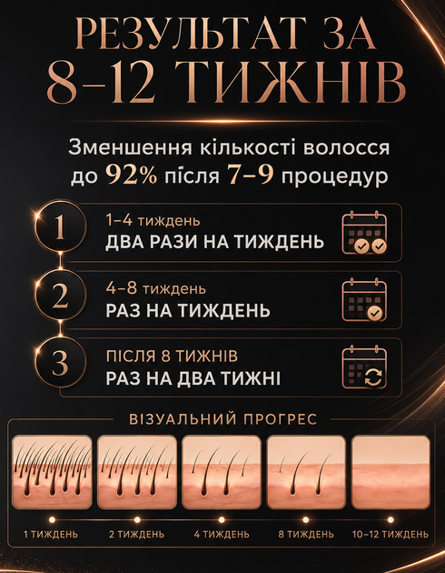 Фотоэпилятор женский LuminiPRO лазерный эпилятор 5 уровней интенсивности для эпиляции любого типа кожи без раздражений - Фото 3 Фотоэпилятор женский LuminiPRO лазерный эпилятор 5 уровней интенсивности для эпиляции любого типа кожи без раздражений - изображение 3