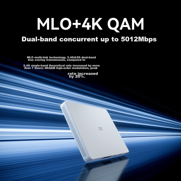 Маршрутизатор ZTE BE5100Pro+ WiFi 7 - изображение 3