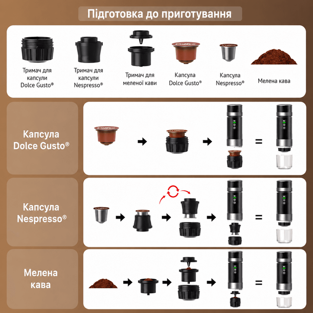 Кофеварка JN03 кофемашина портативная капсульная аккумуляторная с нагревом, ручная, Espresso maker USB - Белый - изображение 2