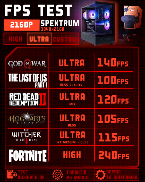 Игровой ПК Spektrum (RTX 5070 Ti 16GB / Ryzen 7 7700 / 32GB DDR5 / SSD 512GB) - изображение 5