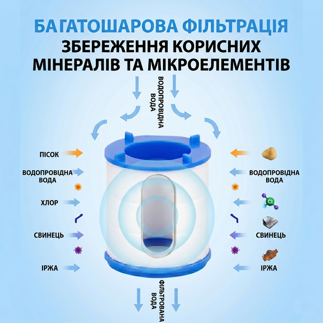Універсальна фільтруюча насадка-лійка на кран зі шлангом 17 см + 9 змінних картриджів - зображення 8