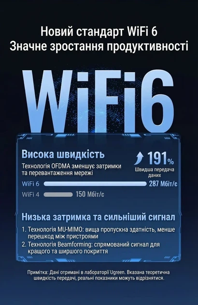 Wi-Fi адаптер UGREEN USB WIFI адаптер для ПК 2.4 ГГц 286 Мбит/с с внешней антенной 3 dBi Black (CM761) - изображение 3
