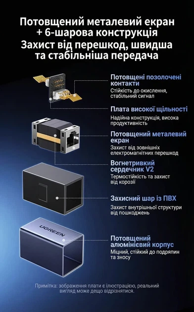 З'єднувач витої пари RJ45 Ugreen 1 Гбіт/с PoE роз'єм-подовжувач Ethernet алюмінієвий Grey (NW325) - Фото 7 З'єднувач витої пари RJ45 Ugreen 1 Гбіт/с PoE роз'єм-подовжувач Ethernet алюмінієвий Grey (NW325) - зображення 7