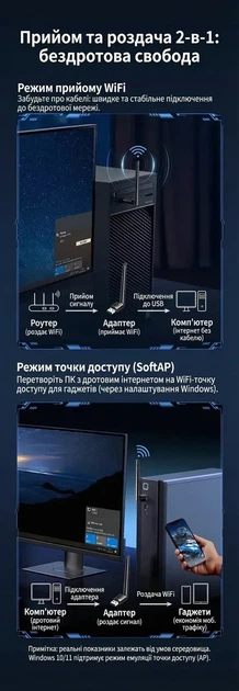 Wi-Fi адаптер UGREEN USB WIFI адаптер для ПК 2.4 ГГц 286 Мбит/с с внешней антенной 3 dBi Black (CM761) - изображение 8