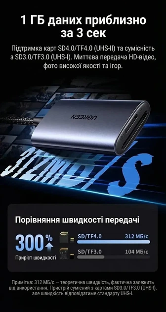 Кард-рідер SD Ugreen USB-C/USB-A UHS-II 312 МБ/с 0.5 м Grey (CM401) - зображення 4